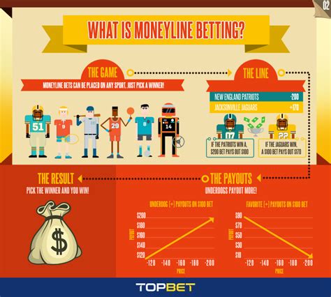 money bet|bet money meaning.